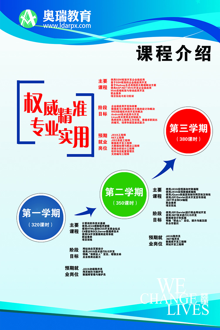 娄底软件开发培训